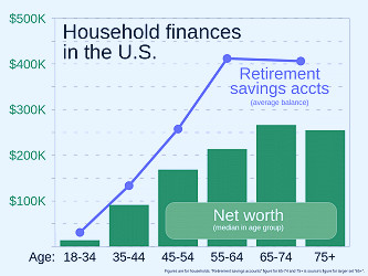 Retirement plans in the United States - Wikipedia